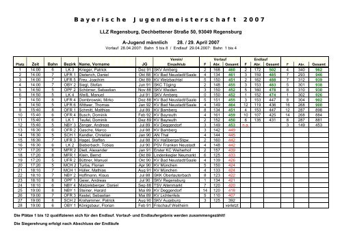 101 BJM 2007 A-Jugend - Kegeln-Bezirk-Unterfranken