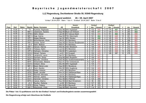 101 BJM 2007 A-Jugend - Kegeln-Bezirk-Unterfranken