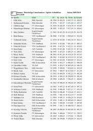 Damen / Bezirksliga Unterfranken / Spieler Schnittliste Saison 2009 ...