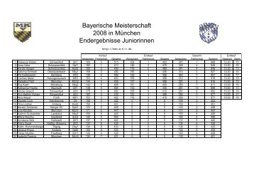 Bayerische Meisterschaft 2008 in MÃ¼nchen Endergebnisse ...
