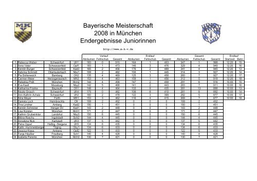 Bayerische Meisterschaft 2008 in MÃ¼nchen Endergebnisse ...