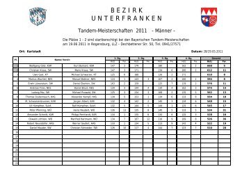 Kegeln-Bezirk-Unterfranken