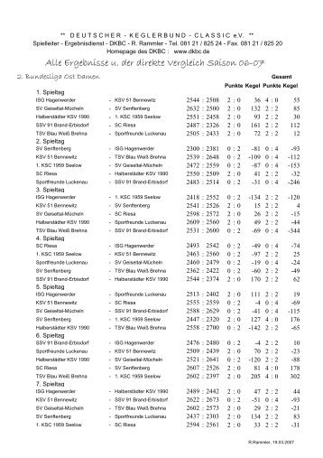 Alle Ergebnisse u. der direkte Vergleich Saison 06-07