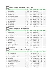 Frauen - Kegeln-Bezirk-Unterfranken