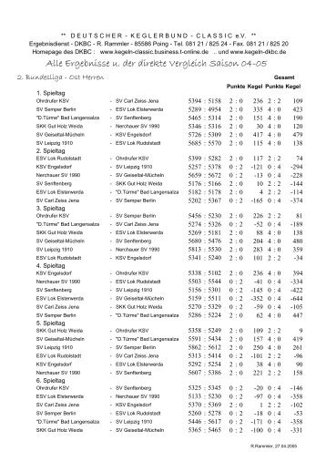 Alle Ergebnisse u. der direkte Vergleich Saison 04-05