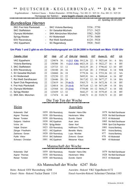 Tabelle Saisonende 1999