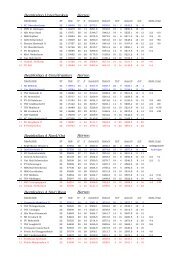 Abschlusstabellen Liga 1-4 - Kegeln-Bezirk-Unterfranken