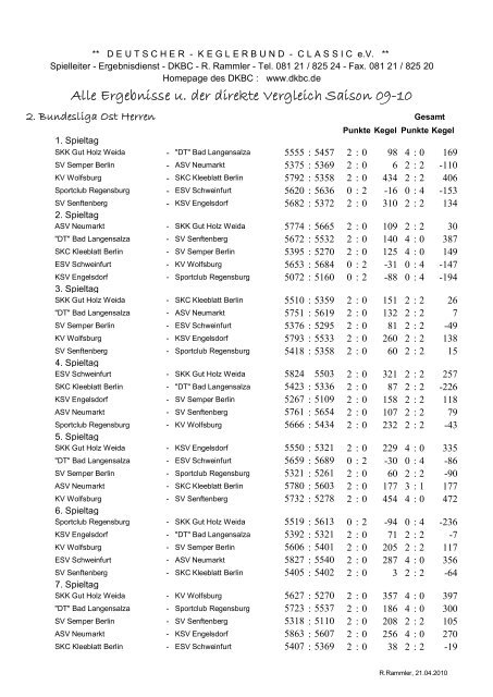 Alle Ergebnisse u. der direkte Vergleich Saison 09-10