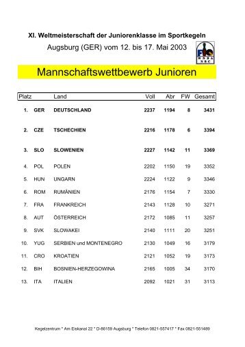 Ergebnisse 2003 in Augsburg