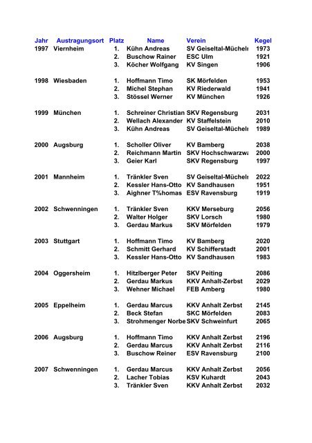 Ehrentafel DM Einzel Herren ab 1923