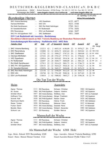 Tabelle Saisonende 2001