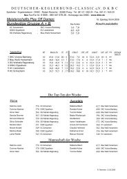 Tabelle Saisonende 2008