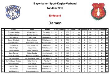 Bayerischer Sport-Kegler-Verband Tandem 2010 Endstand