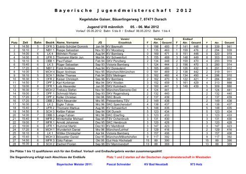 Ergebnisse - KV Hassberge Steigerwald