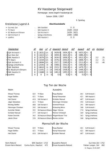 Kreisklasse Jugend A200607 - KV Hassberge Steigerwald