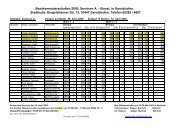 Bezirksmeisterschaften 2005, Senioren A. - Einzel, in Gerolzhofen ...