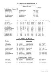 Kreisklasse Jugend B2007-2008 - KV Hassberge Steigerwald