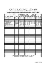 Keglerverein HaÃberge Steigerwald e.V. 1972 Ergebnisliste ...