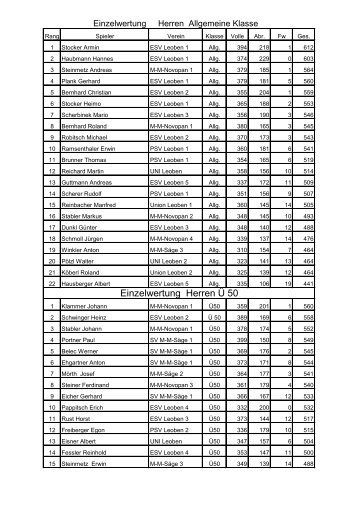 Einzelwertung Herren Ü 50