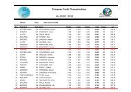 European Youth Championships