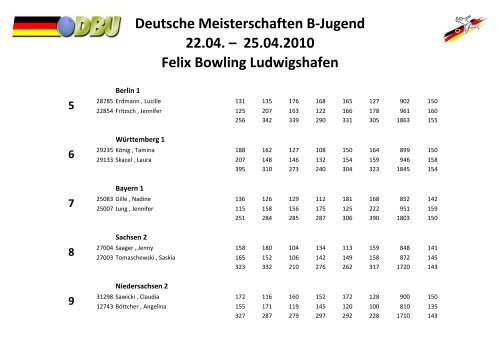 Bowling: B-Jugend vom 22. bis 25. April 2010 in Ludwigshafen