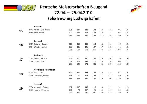 Bowling: B-Jugend vom 22. bis 25. April 2010 in Ludwigshafen