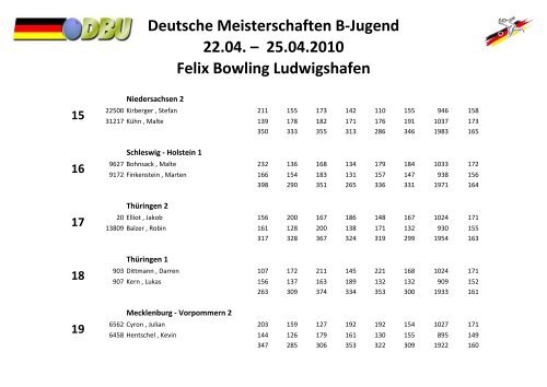 Bowling: B-Jugend vom 22. bis 25. April 2010 in Ludwigshafen