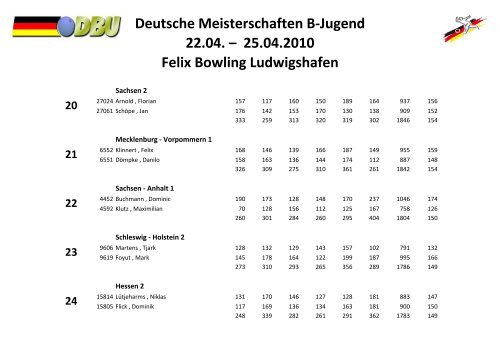 Bowling: B-Jugend vom 22. bis 25. April 2010 in Ludwigshafen