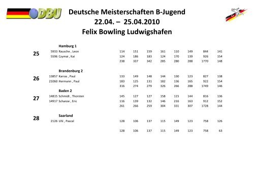 Bowling: B-Jugend vom 22. bis 25. April 2010 in Ludwigshafen