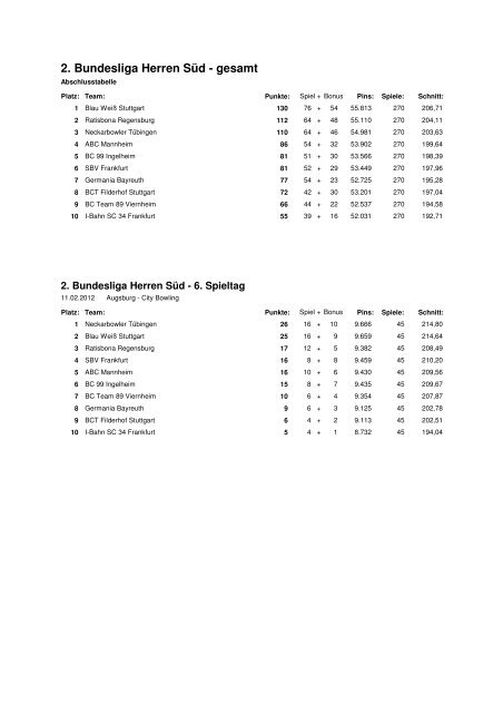 1. Bundesliga Damen - gesamt