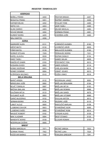 KZS REGISTER 2010-2011 TISK-TEKM (2)