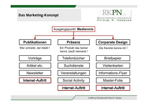 Der Internet-Auftritt - KEG Saar