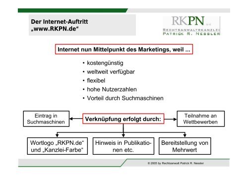 Der Internet-Auftritt - KEG Saar