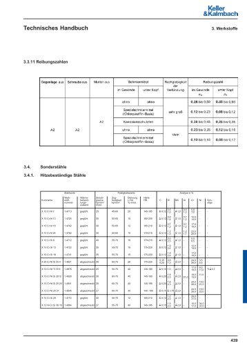 Technisches Handbuch - Keller & Kalmbach GmbH