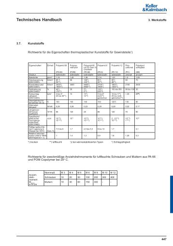 3.7. Kunststoffe - Polyamid (PA66) - Keller & Kalmbach GmbH