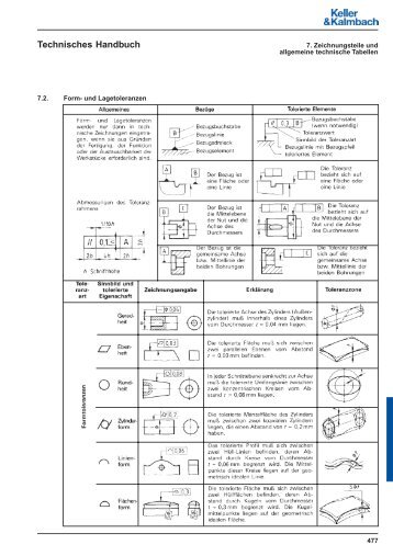 7.2. Form- und Lagetoleranzen - Keller & Kalmbach GmbH