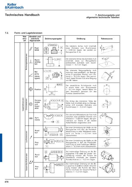 7.2. Form- und Lagetoleranzen - Keller & Kalmbach GmbH