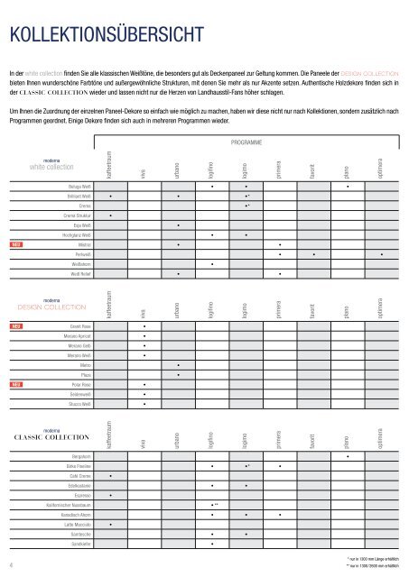 Katalog Moderna Paneelen