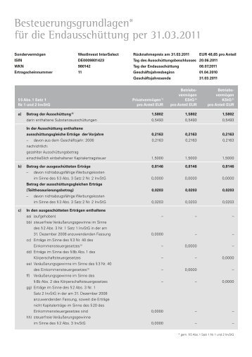 Westinvest Interselect