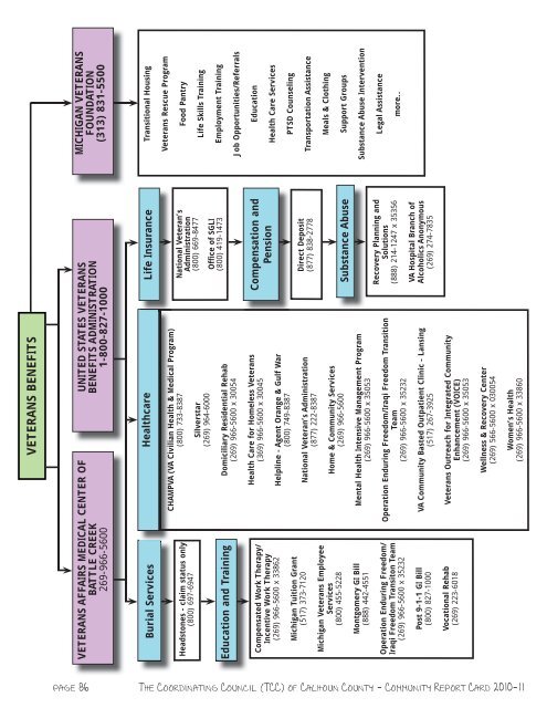 Part 1 Economic Self Sufficiency 12-17-10.indd - The Coordinating ...