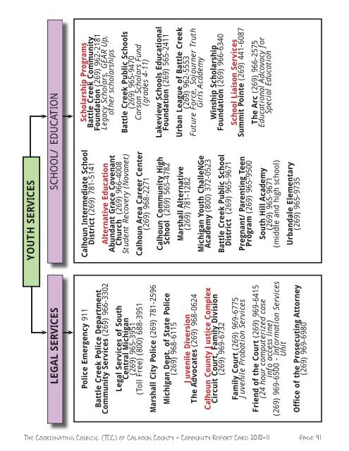 Part 1 Economic Self Sufficiency 12-17-10.indd - The Coordinating ...