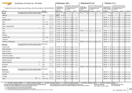 Anwendung der Preisliste - Paulchen  System