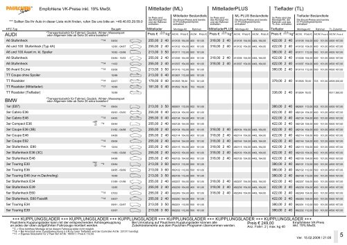 Anwendung der Preisliste - Paulchen  System