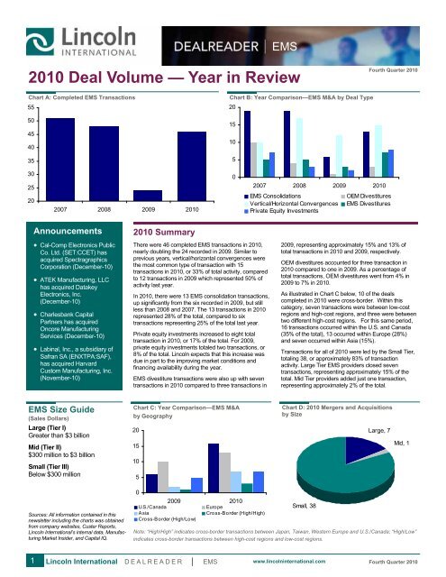 2010 Deal Volume — Year in Review - Lincoln International
