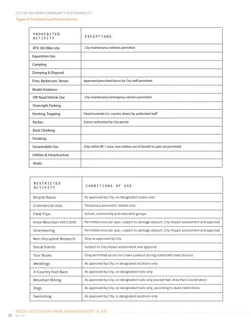 Knox Mountain Park Management Plan 2011 - City of Kelowna