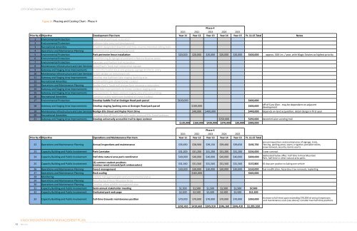 Knox Mountain Park Management Plan 2011 - City of Kelowna