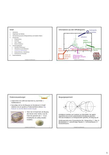 Inhalt Informationen aus dem Diffraktogramm ... - KemnitzLab