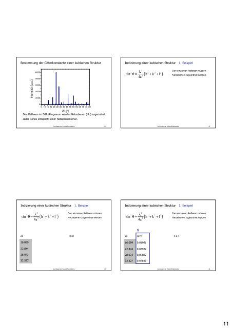 Inhalt Informationen aus dem Diffraktogramm ... - KemnitzLab