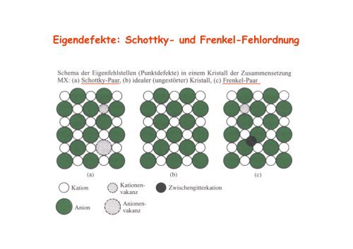 eder und ihre Symbole - KemnitzLab