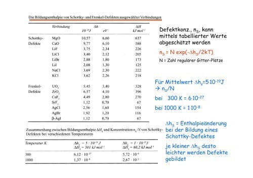 eder und ihre Symbole - KemnitzLab